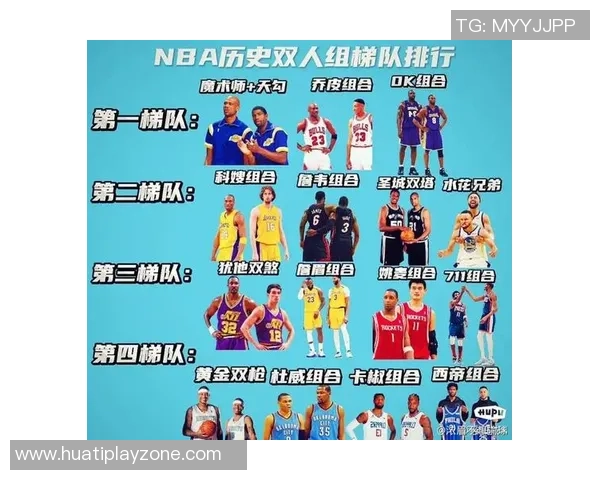 美媒评选NBA球员绰号趣味榜单大闸窃贼大胡子水花大山等入围